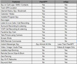 Mspy Iphone Monitoring