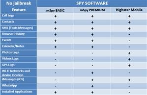 Mspy Para Ipad