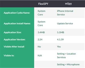 Mspy Sur Android